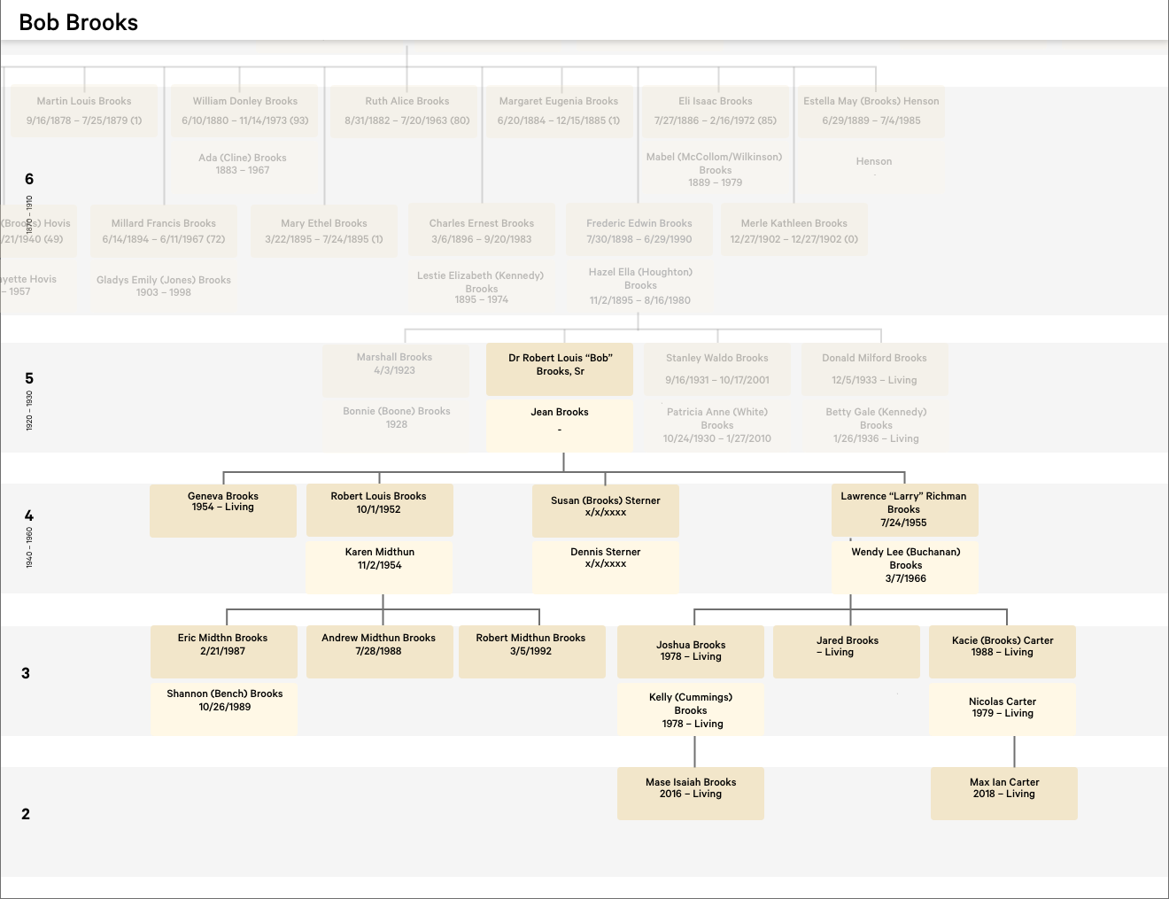 Family Tree – Brooks Family History