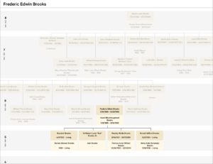 Family Tree – Brooks Family History