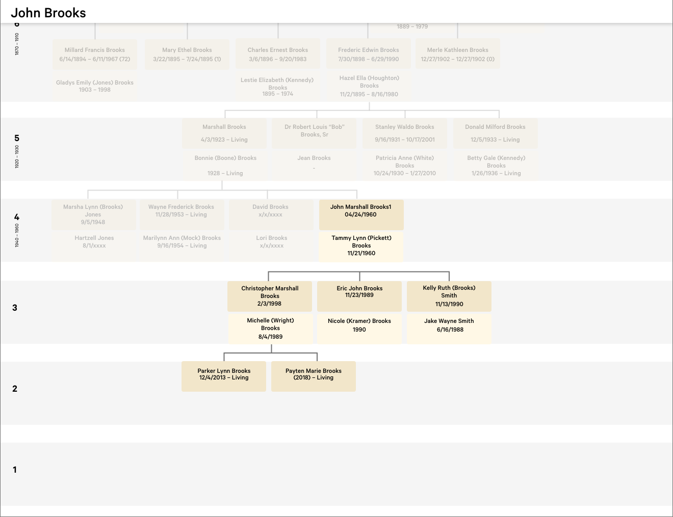 Family Tree – Brooks Family History