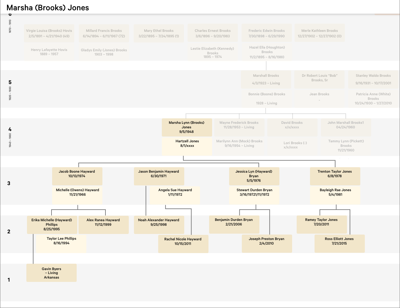 Family Tree – Brooks Family History