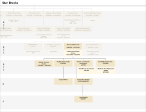 Family Tree – Brooks Family History