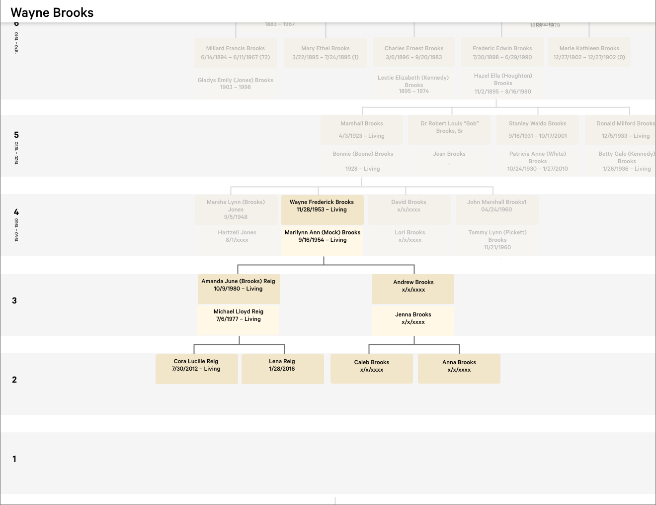 Family Tree – Brooks Family History